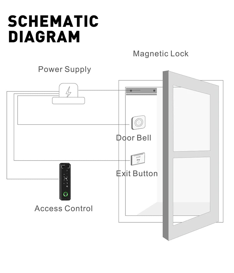 TTLOCK 3D Face Recognition Access Control Keypad Door Lock Opener Fingerprint E-Key Code App RF Remote Facial RFID Card Unlock
