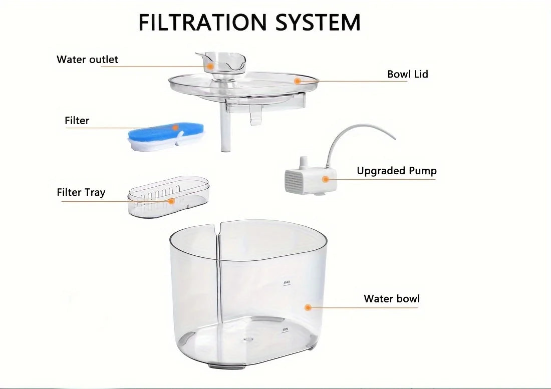 1pc 2.2L Pet Water Fountain - Fountains with Automatic Water Dispenser, Fresh and Filtered Drinking Water, and Whisper Qu