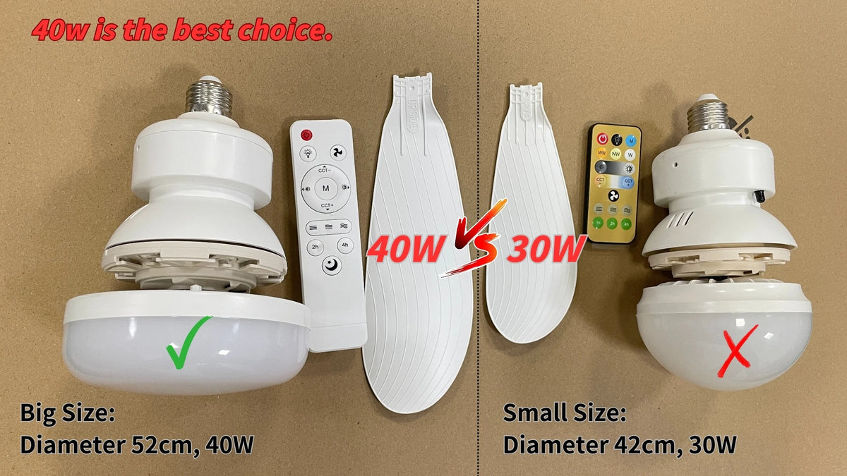 LED 40W Socket Ceiling Fan with Light, 20.5in Screw Ceiling Fans with Lights with Remote, For Bedroom/Garage/Kitchen
