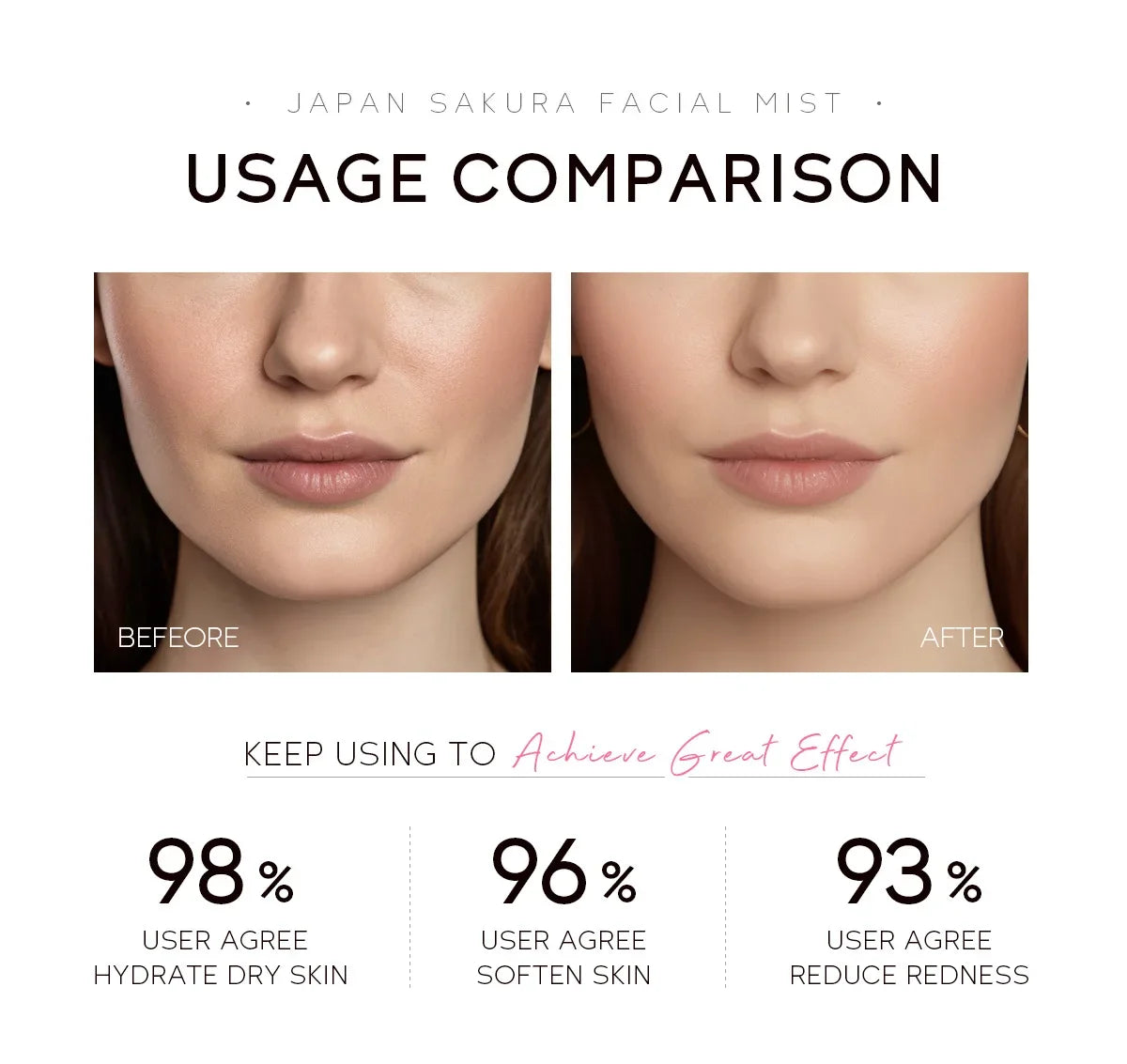 LAIKOU Sakura Facial Mist  Toner Hydrating Moisturize Gentle Repair Brightening Skin Improve Glow Serum Toner Spray 100ml